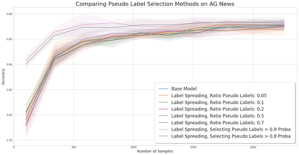 1-AG_news dataset.png